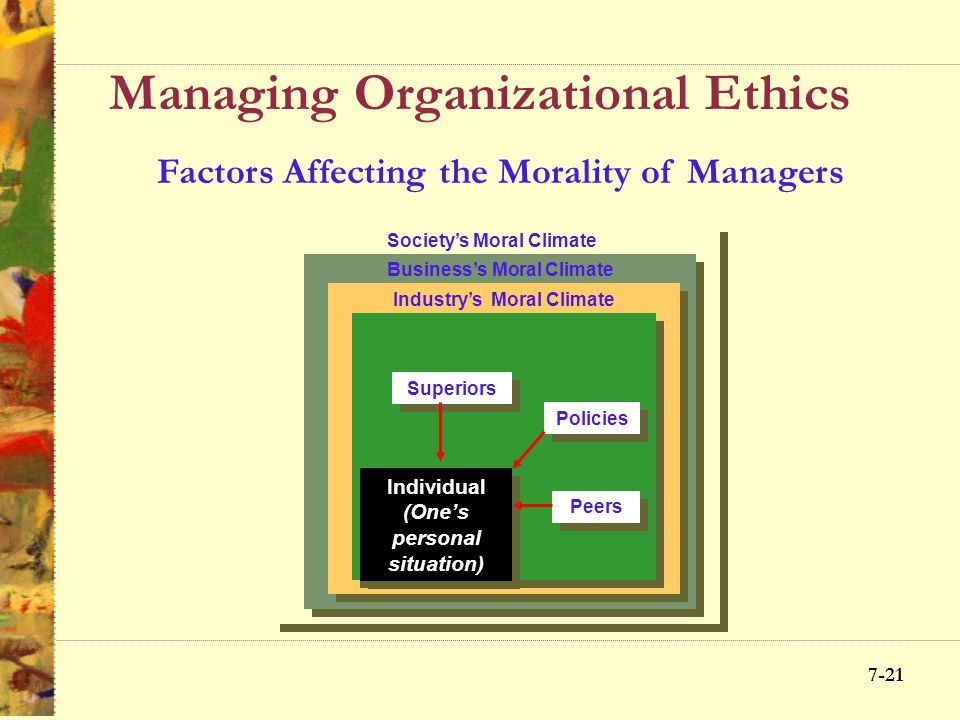 Managing Organizational Ethics