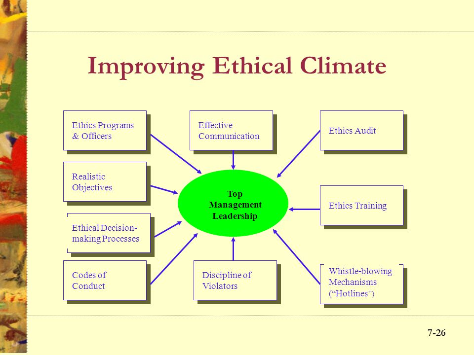 Improving Ethical Climate