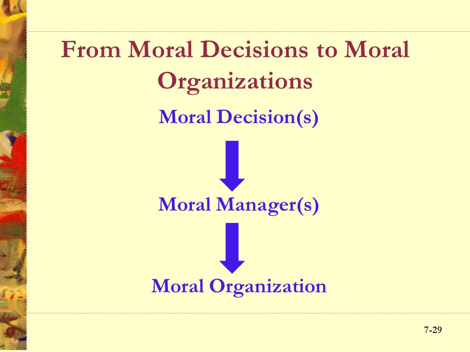 From Moral Decisions to Moral Organizations