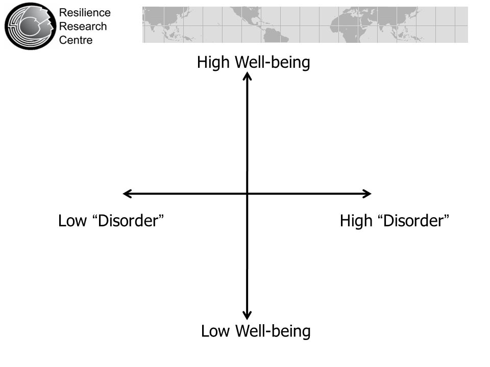 High Well-being Low Disorder High Disorder Low Well-being