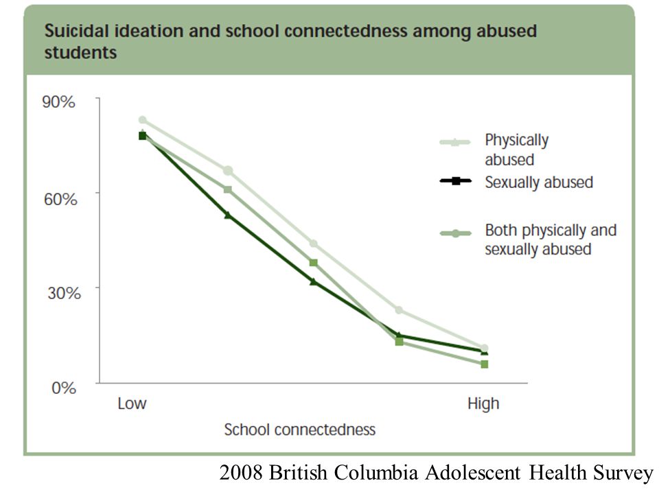2008 British Columbia Adolescent Health Survey