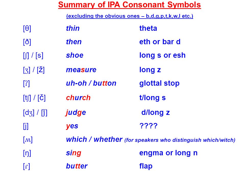 Vowel Symbols I Beed Small I ɪ Bid Cap I Or Small Cap I Ppt Download