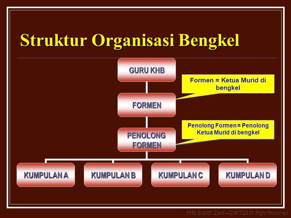 Struktur Organisasi Bengkel