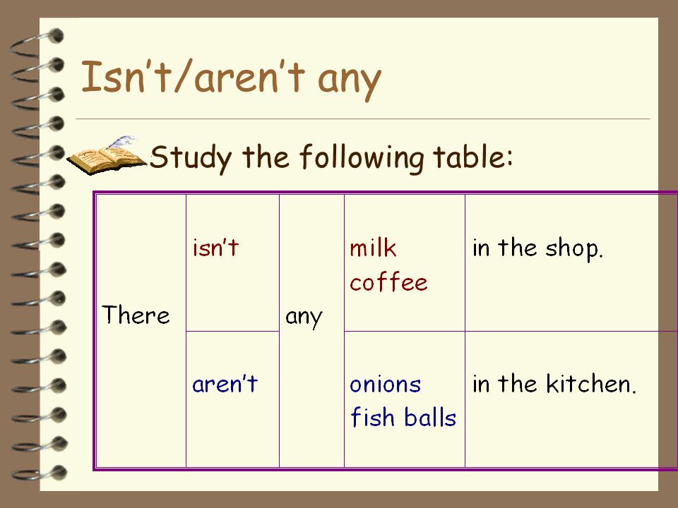Isn’t/aren’t any Study the following table: