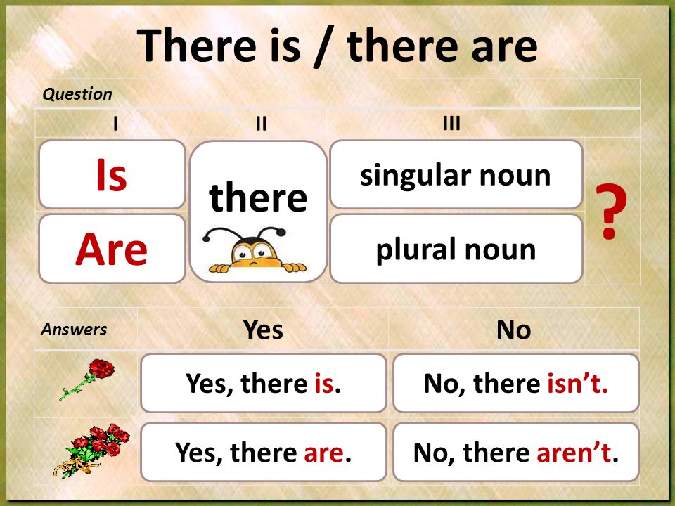 There is / there are Is there Are Is Are there there is.