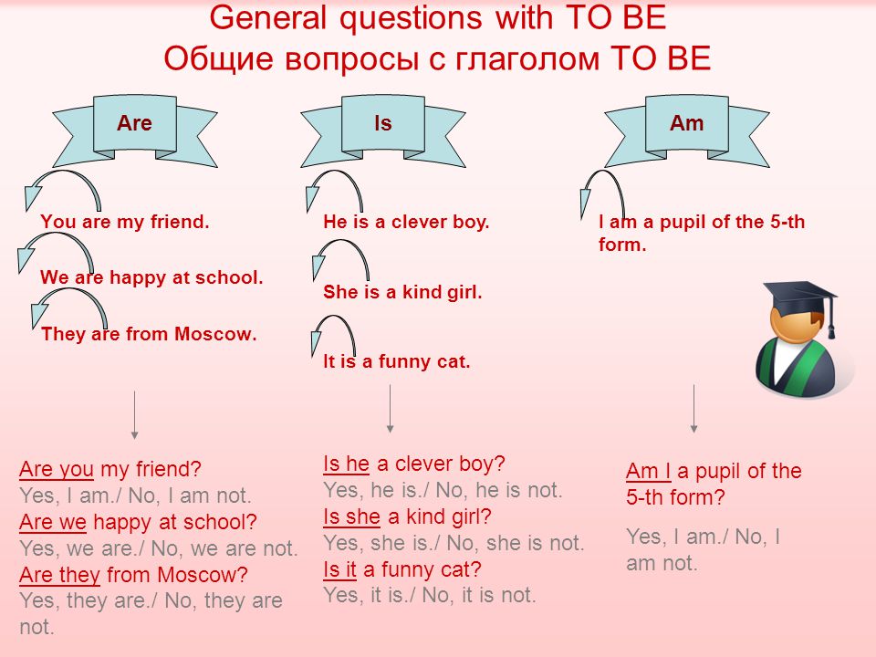 General questions with TO BE Общие вопросы с глаголом TO BE