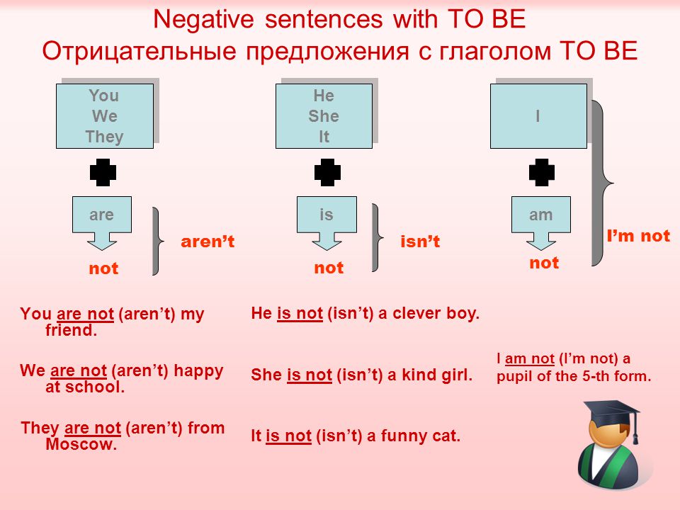 Negative sentences with TO BE Отрицательные предложения с глаголом TO BE