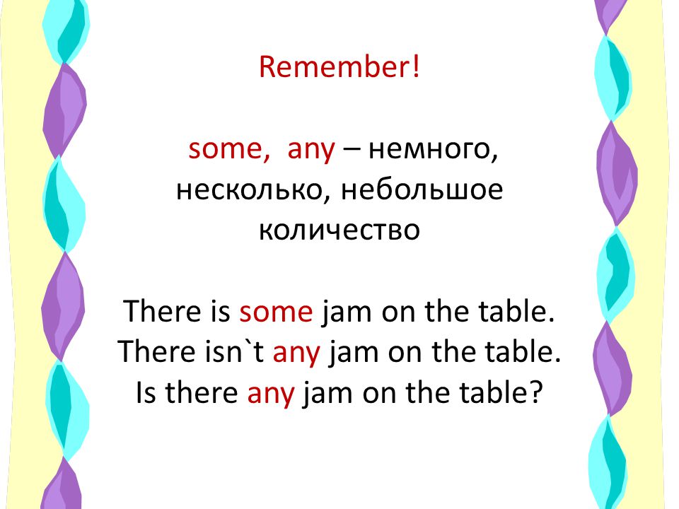 Some any 7 класс. There is are some any правило. There is there are some any правило. There is some any правило. There is there are some any таблица.