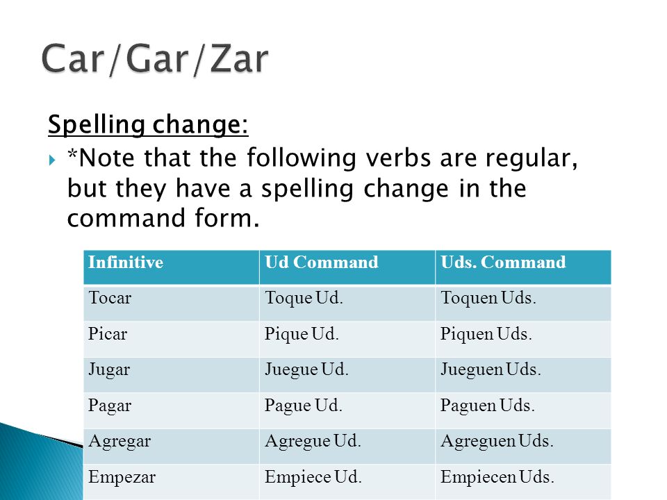 Car/Gar/Zar Spelling change: