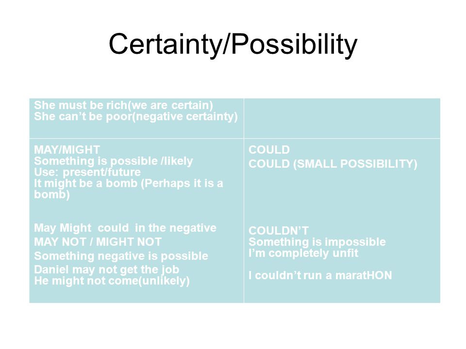 Certainty/Possibility