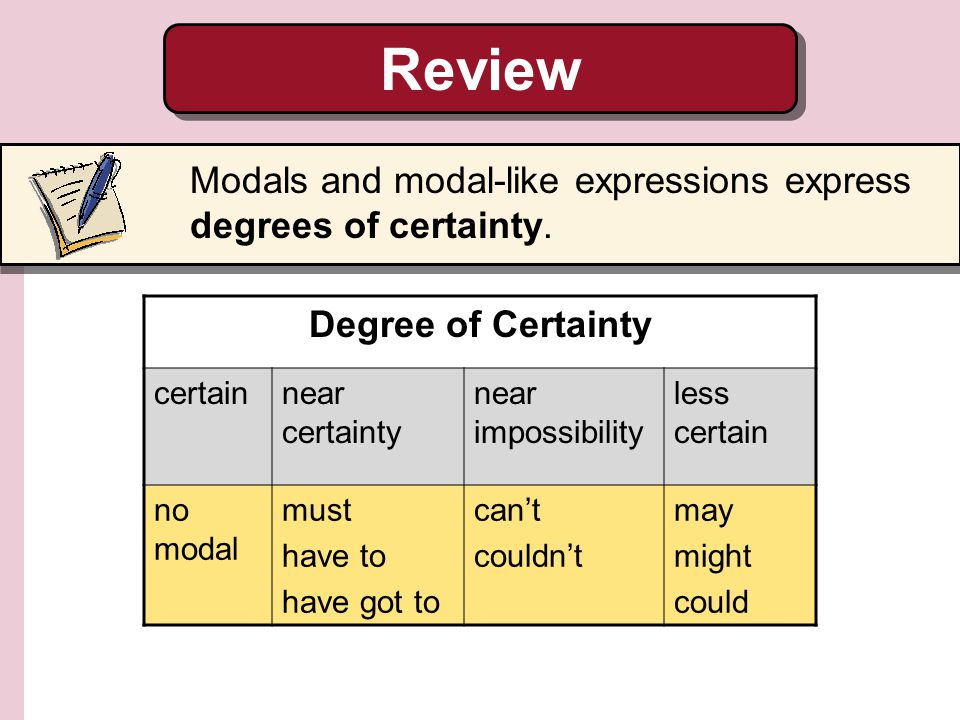 Review Degree of Certainty