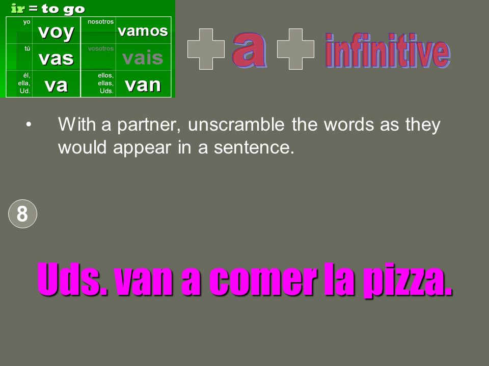 Uds. van a comer la pizza. a infinitive 8