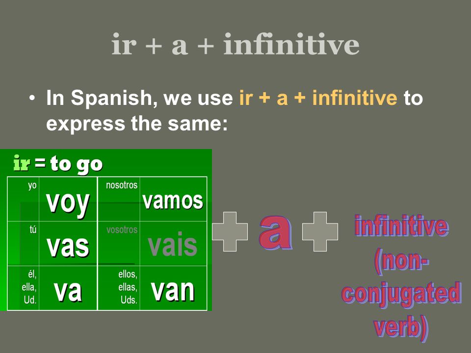 ir + a + infinitive infinitive a (non- conjugated verb)