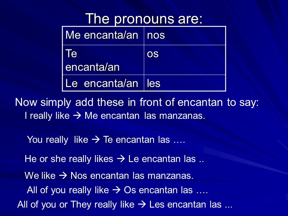 The pronouns are: Me encanta/an nos Te encanta/an os Le encanta/an les