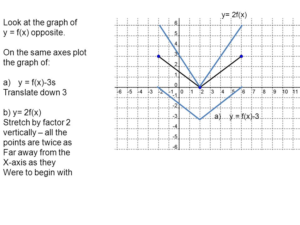 Unit 3 Revision Notes Higher Ppt Download