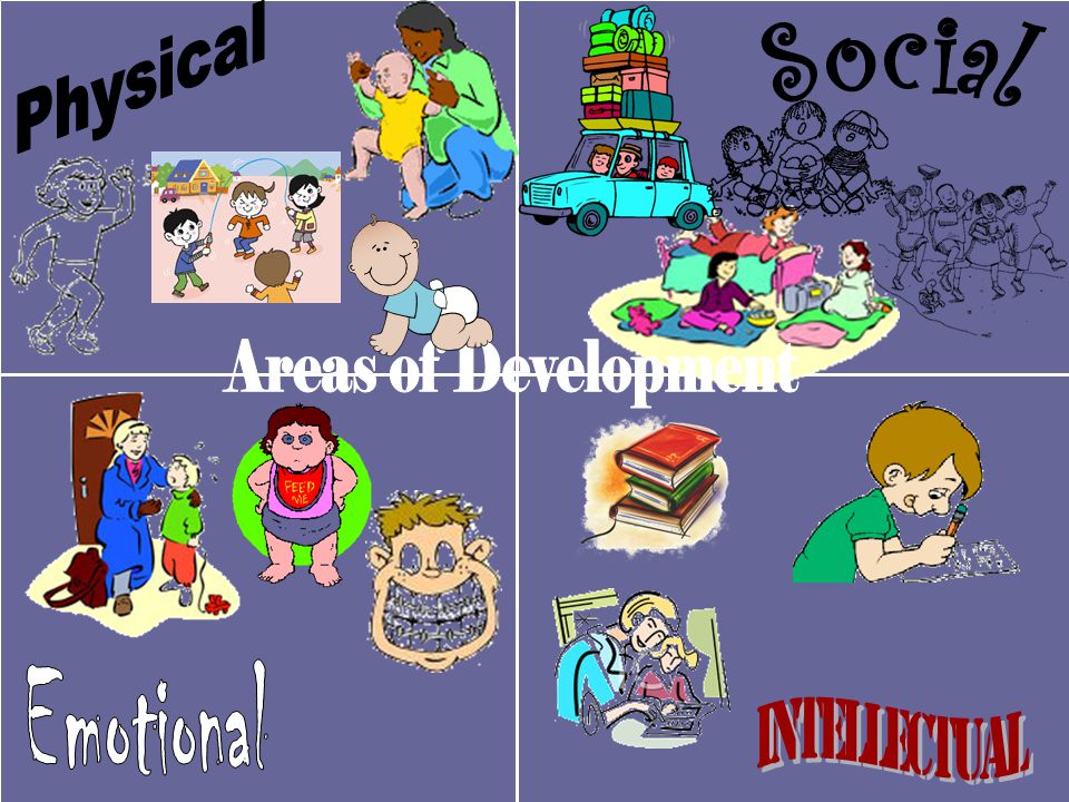 Physical Social Areas of Development Emotional Intellectual