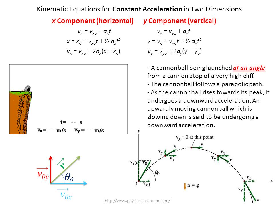 Kinematic Equations And Projectile Motion Ppt Video Online Download