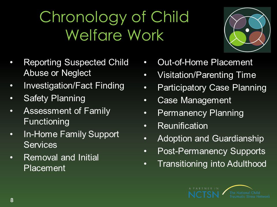 Chronology of Child Welfare Work