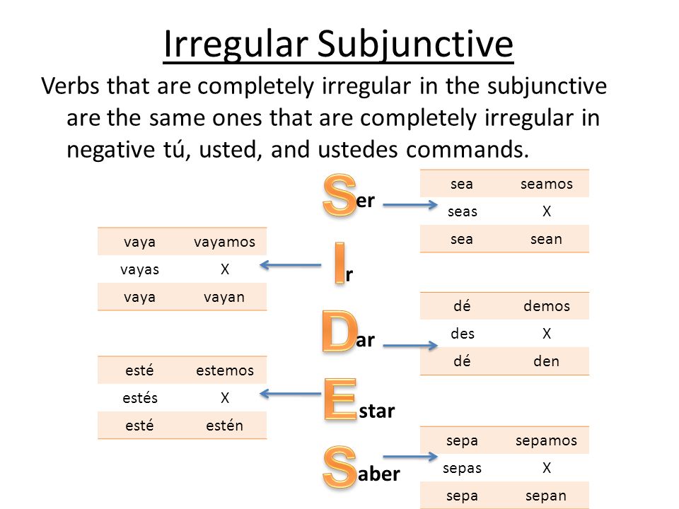 Irregular Subjunctive