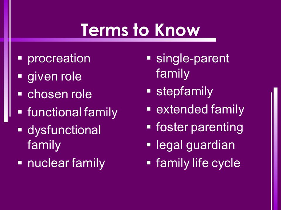 Terms to Know procreation given role chosen role functional family