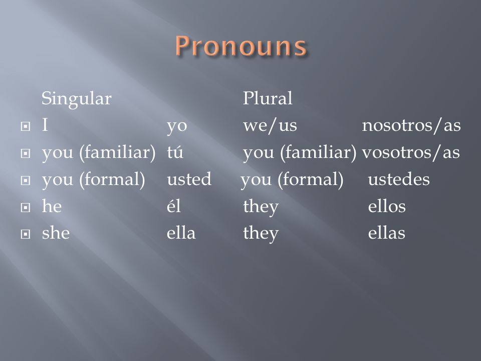 Pronouns Singular Plural I yo we/us nosotros/as