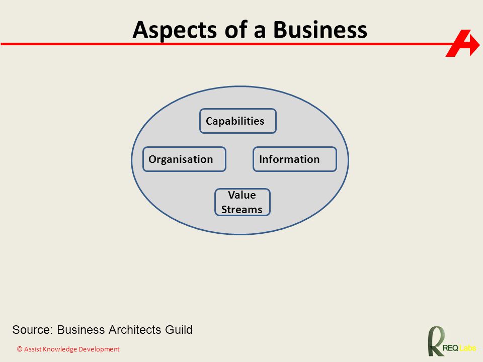 Aspects of a Business Capabilities Organisation Information Value
