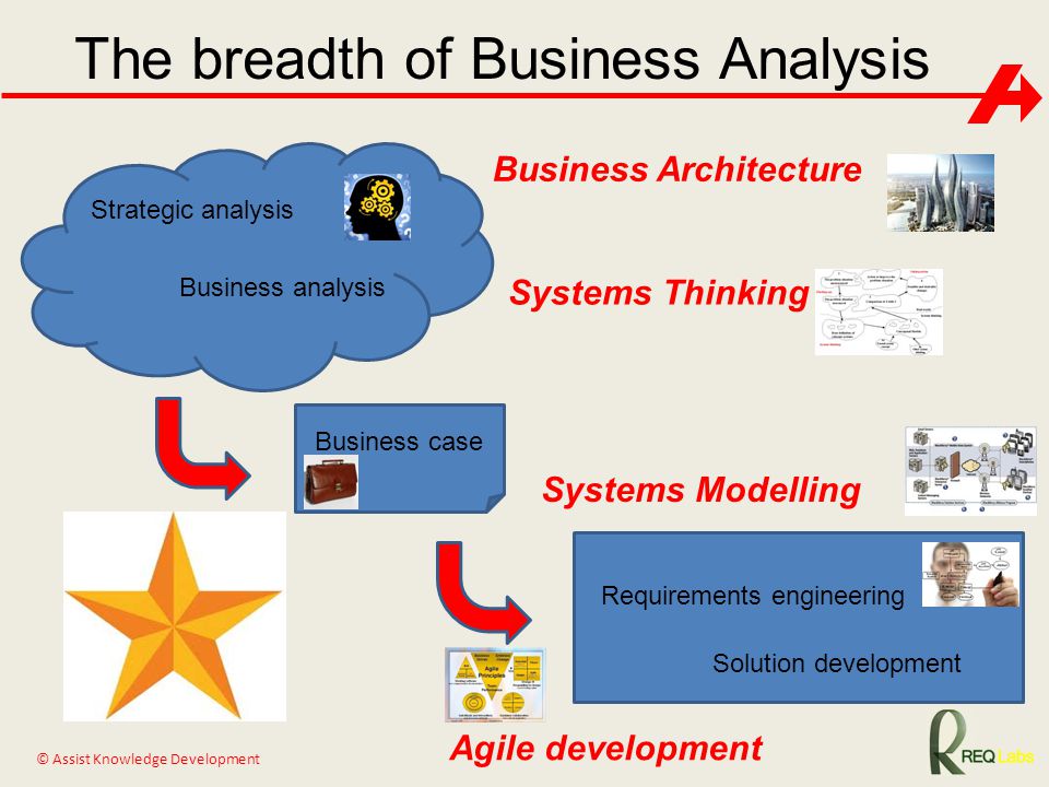 The breadth of Business Analysis