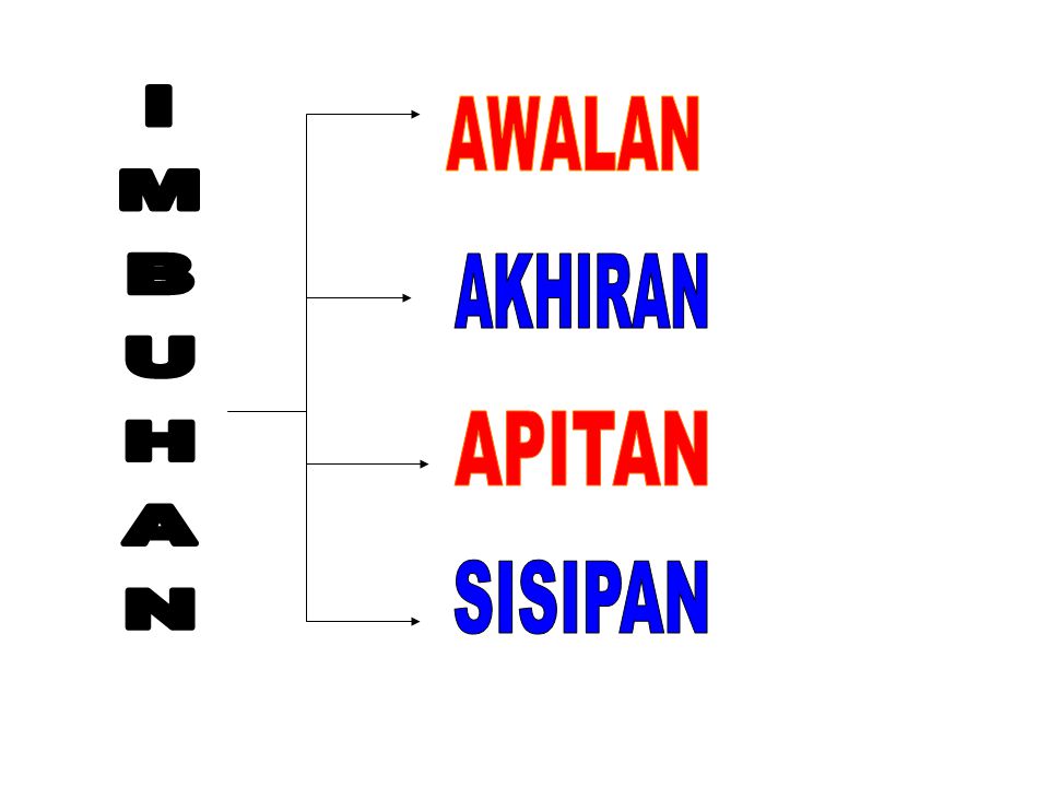 AWALAN+IMBUHAN+AKHIRAN+APITAN+SISIPAN