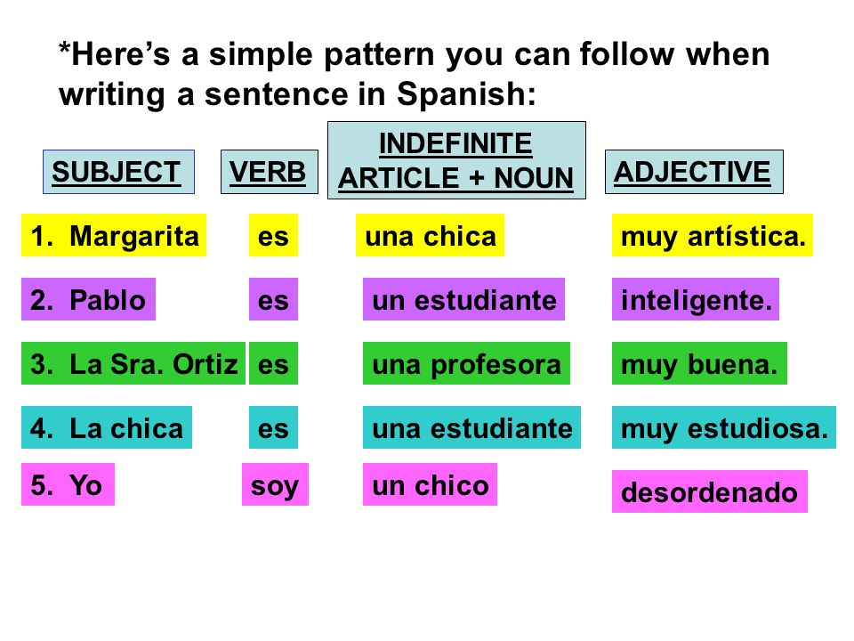 Sentence elements. Sentence Word order. Word order in English sentence правило. English sentence structure. Parts of sentence in English.