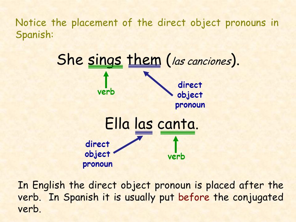 Notice the placement of the direct object pronouns in Spanish: