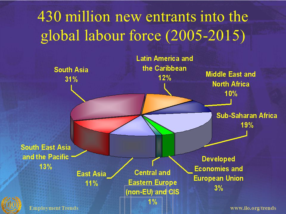 430 million new entrants into the global labour force ( )