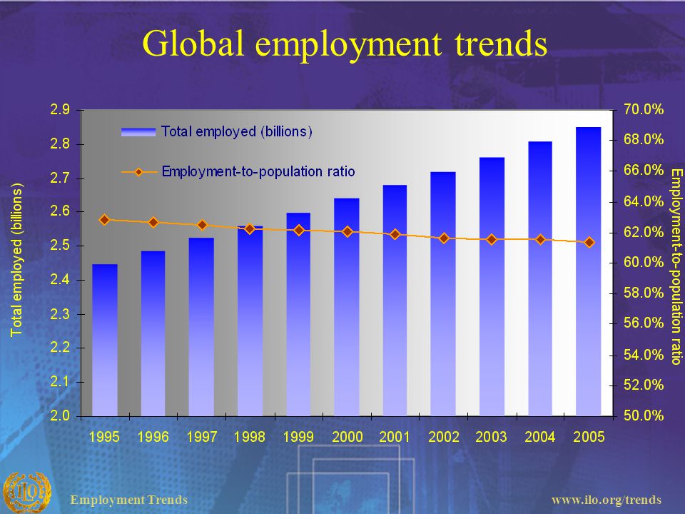 Global employment trends