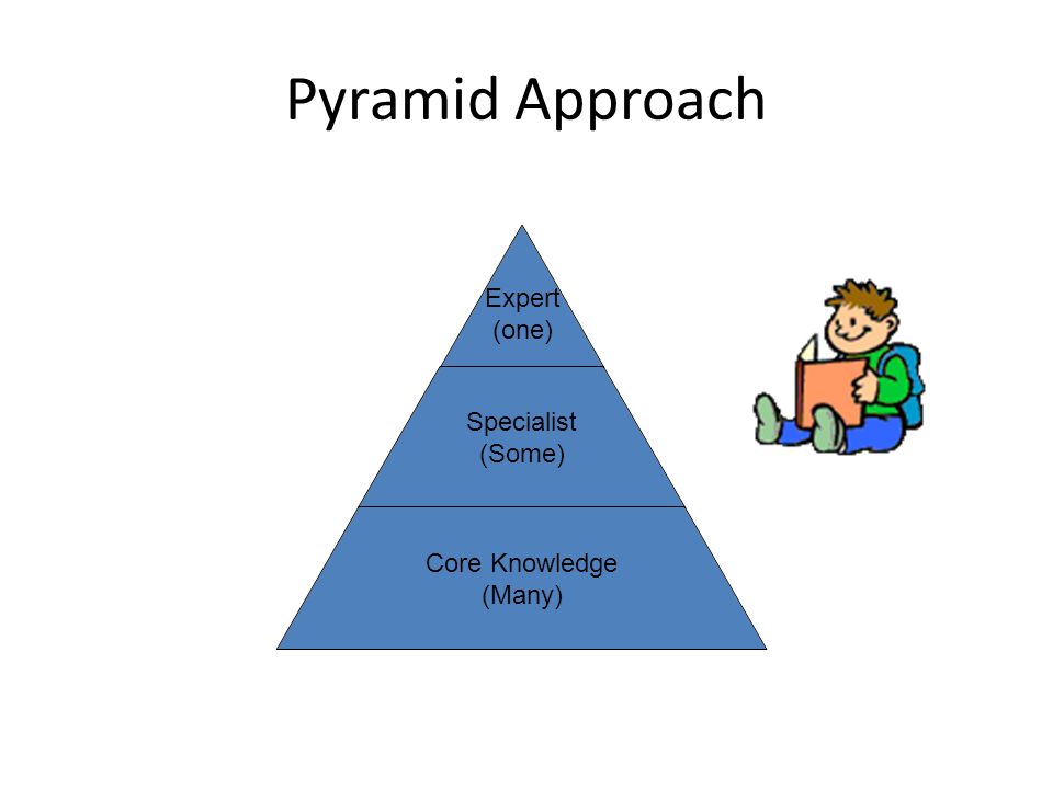 Pyramid Approach