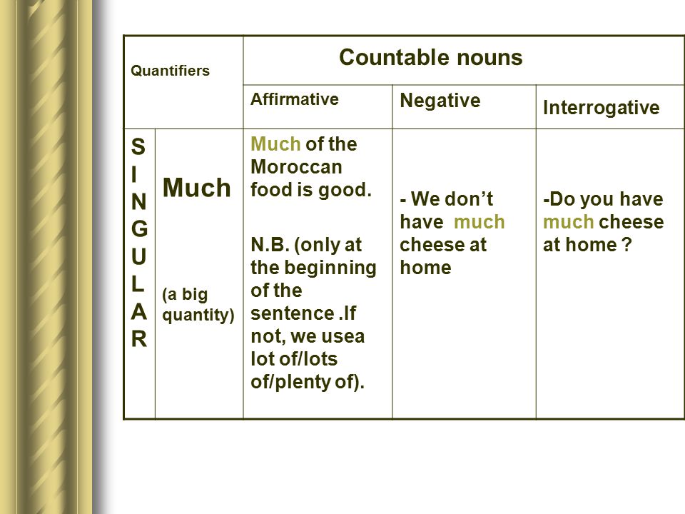Do a lot перевод. Quantifiers в английском языке. Quantifiers в английском языке правило. Quantifiers таблица. Countable and uncountable Nouns правила.