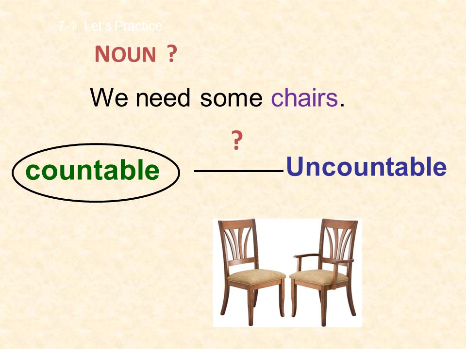 7-1 Let’s Practice NOUN We need some chairs. countable Uncountable