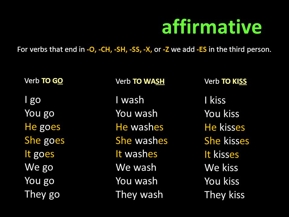 affirmative I go You go He goes She goes It goes We go They go I wash