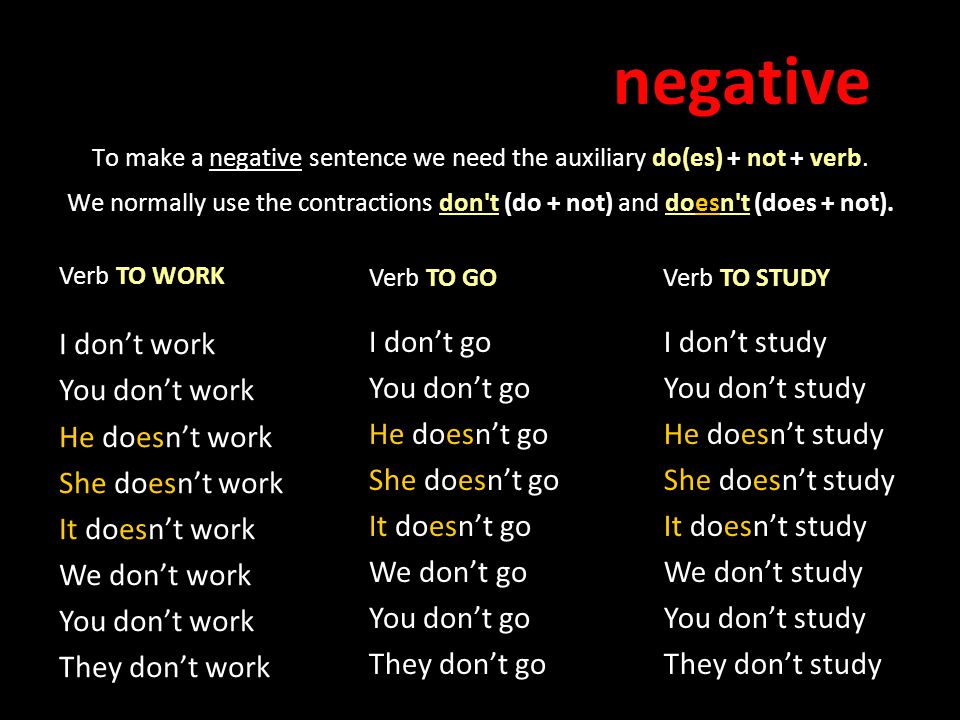 To make a negative sentence we need the auxiliary do(es) + not + verb.
