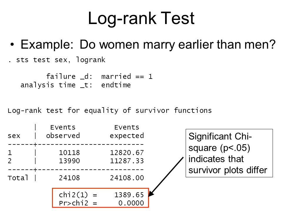 How to do log rank test in stata forex department of financial institutions kentucky