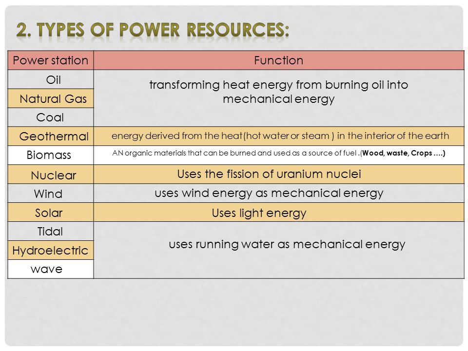 2. Types of Power Resources: