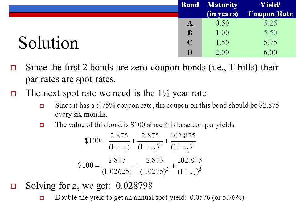 Factors Affecting Bond Yields And The Term Structure Of Interest