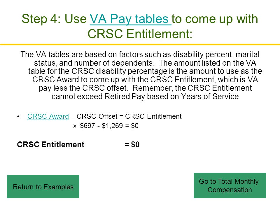 Welcome to the Retired Disability Income Estimator - ppt download