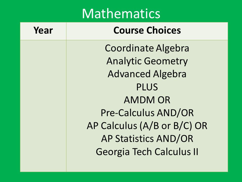 Mathematics Year Course Choices Coordinate Algebra Analytic Geometry