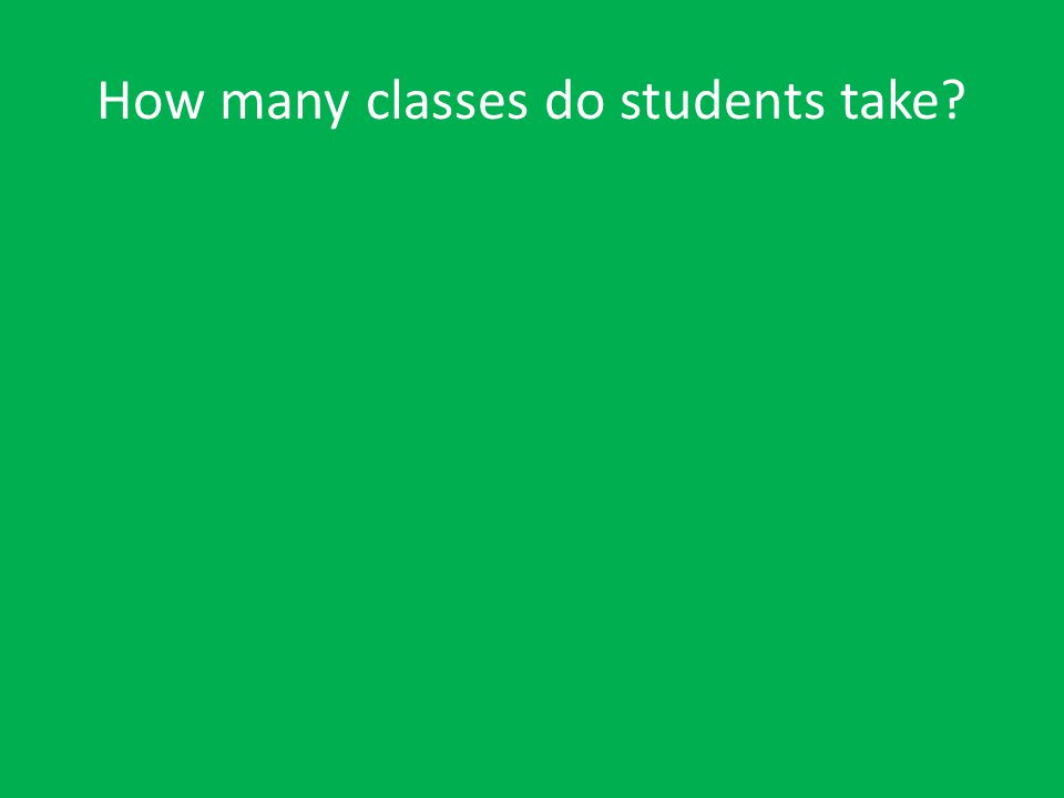How many classes do students take