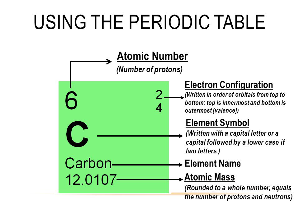 rounded atomic periodic table mass download of table Development Periodic ppt modern the rounded atomic periodic table mass download of table Development Periodic ppt modern the
