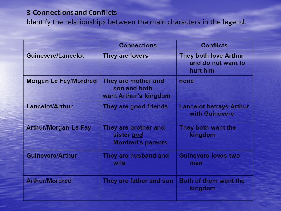 3-Connections and Conflicts Identify the relationships between the main characters in the legend.