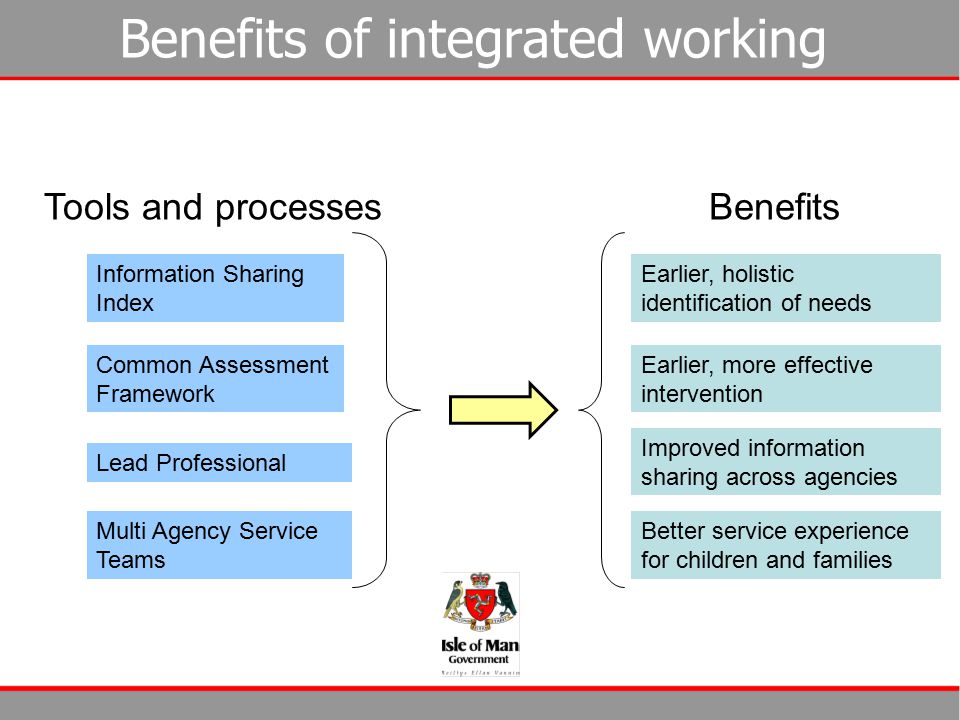 Benefits of integrated working