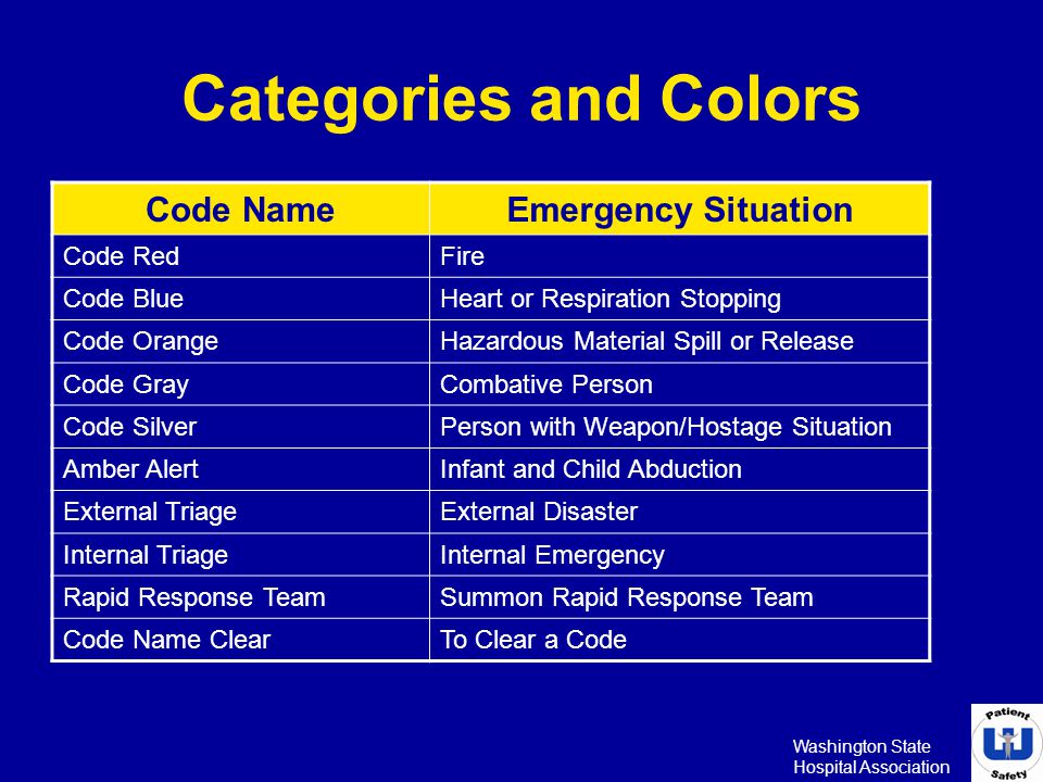 Standardizing Emergency Code Calls Ppt Video Online Download