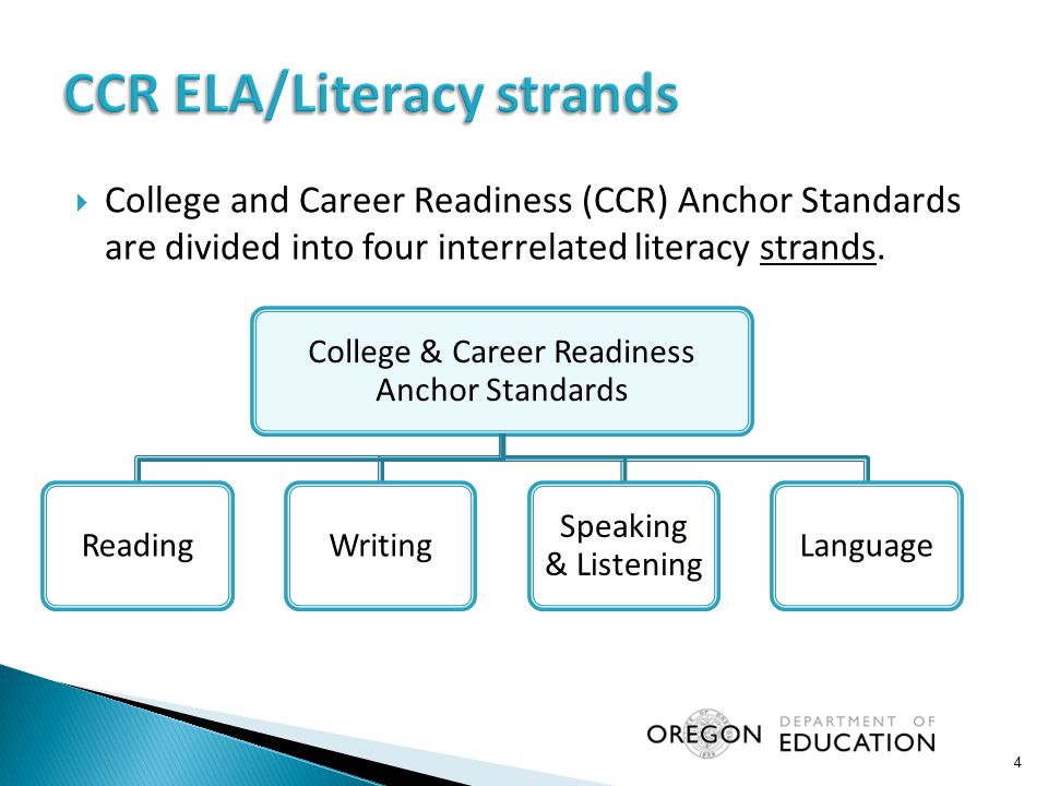 CCR ELA/Literacy strands