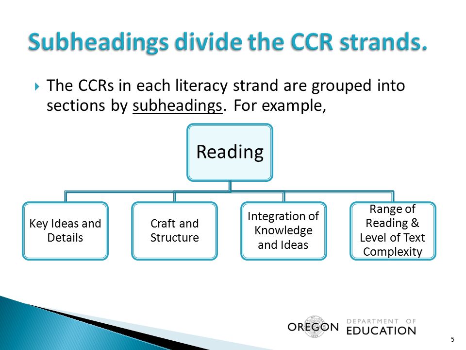Subheadings divide the CCR strands.