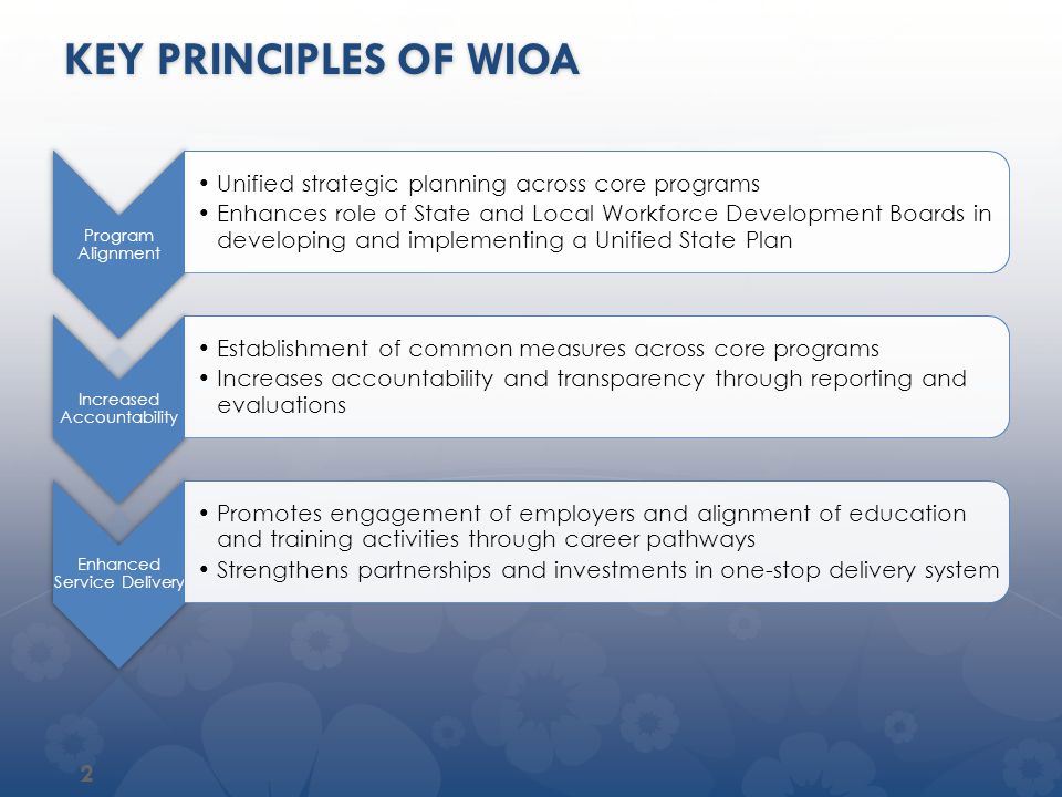 Key principles of wioa Unified strategic planning across core programs